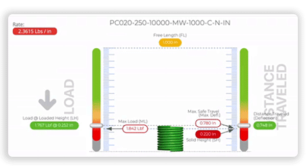 Compression Spring Force Tester Stock Spring